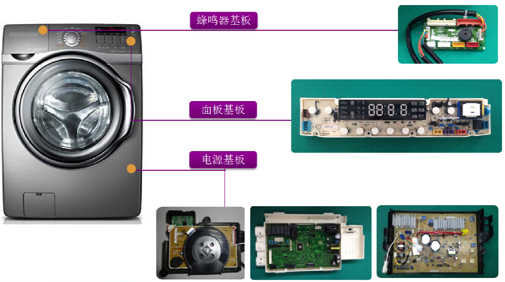 洗衣机控制基板