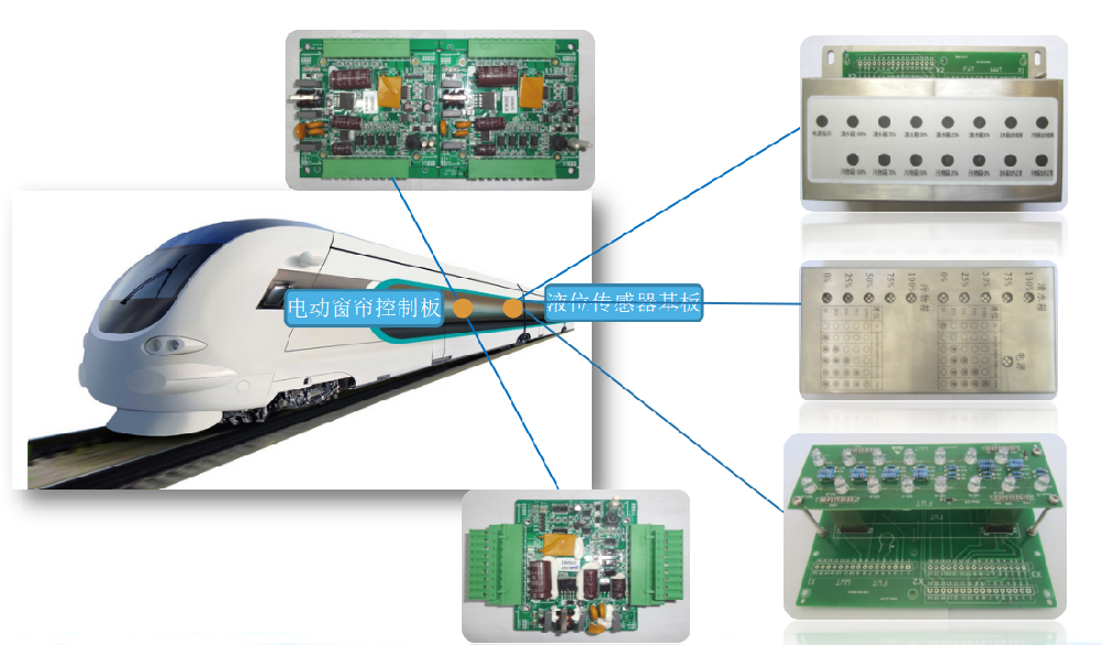 高铁智能基板