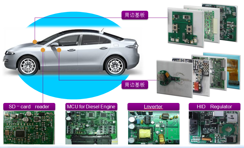 汽车电子基板
